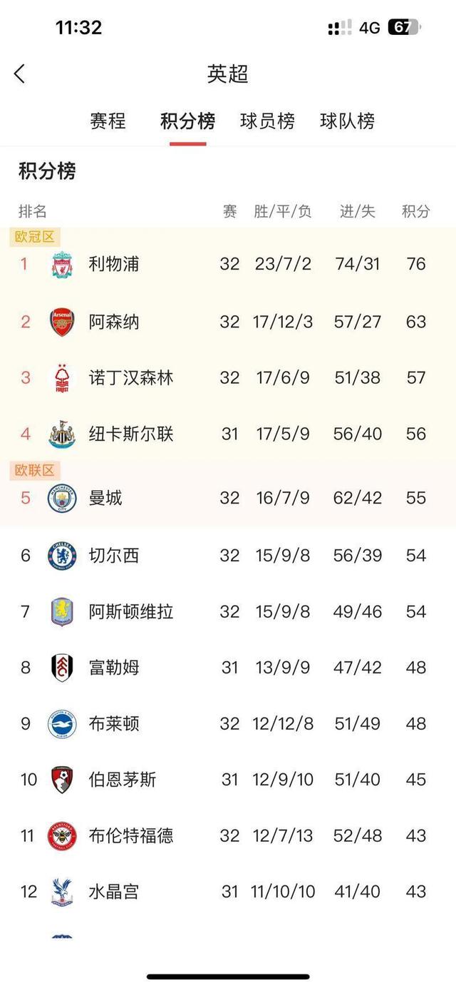 九游游戏平台-关于窗口期葡萄牙体育调整名单以备英超，调整名单环节打磨，引发热议，数据趋势出现新变化的信息